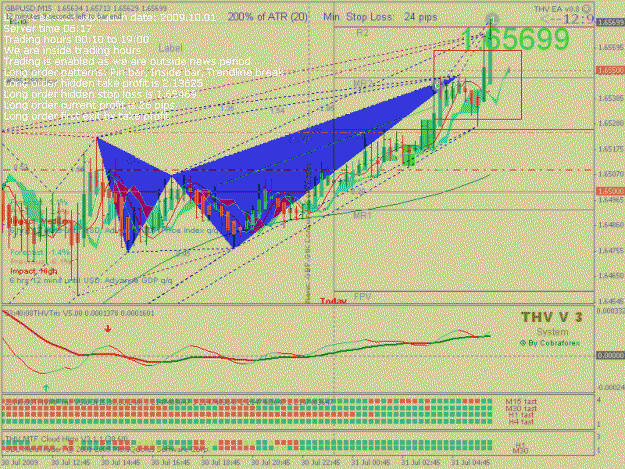 Click to Enlarge

Name: M15GBPUSD29610307Close.gif
Size: 36 KB