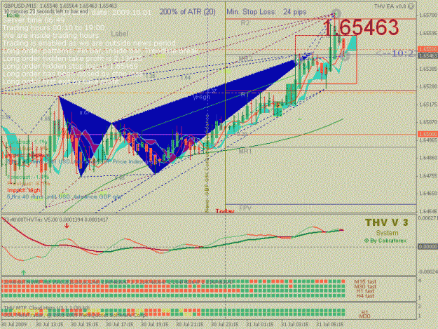 Click to Enlarge

Name: M15GBPUSD29612937Close.gif
Size: 35 KB