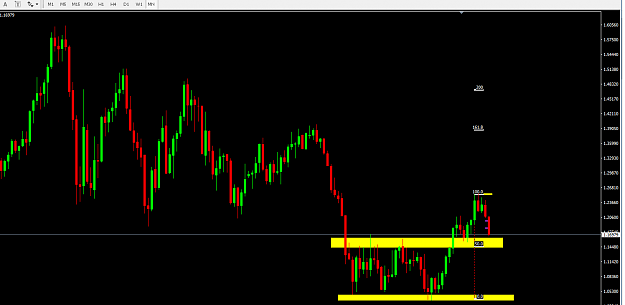 Click to Enlarge

Name: eurusd monthly.png
Size: 18 KB