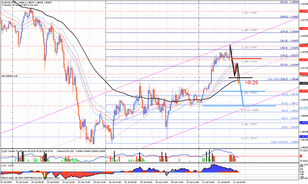 Click to Enlarge

Name: eurusd 15m 31.07.09 day.gif
Size: 50 KB