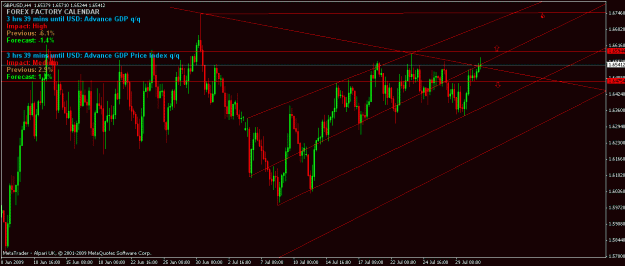 Click to Enlarge

Name: gbp_usd 4hr chart ff2.gif
Size: 25 KB