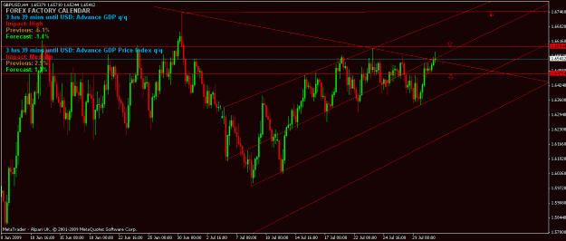 Click to Enlarge

Name: gbp_usd 4hr chart ff2.gif
Size: 25 KB