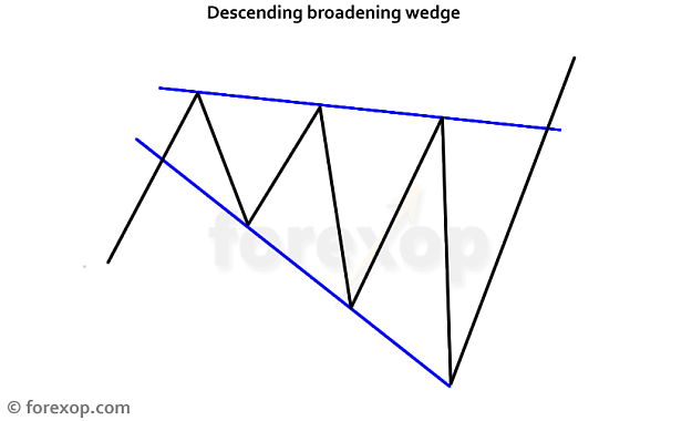 Click to Enlarge

Name: chart_pattern_descending_wedge_broadening.png
Size: 73 KB