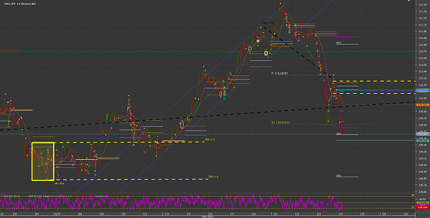 Click to Enlarge

Name: 55Chart_USD_JPY_15 Mins_snapshot.png
Size: 136 KB