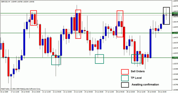 Click to Enlarge

Name: gbpusd 31-07-2.gif
Size: 25 KB