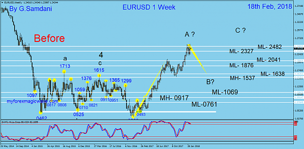 Click to Enlarge

Name: 0 EU weekly 02-18-18.  Before.png
Size: 57 KB