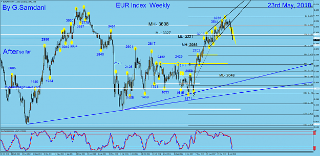 Click to Enlarge

Name: 12 EURX  weekly   05-23-18  After.png
Size: 111 KB