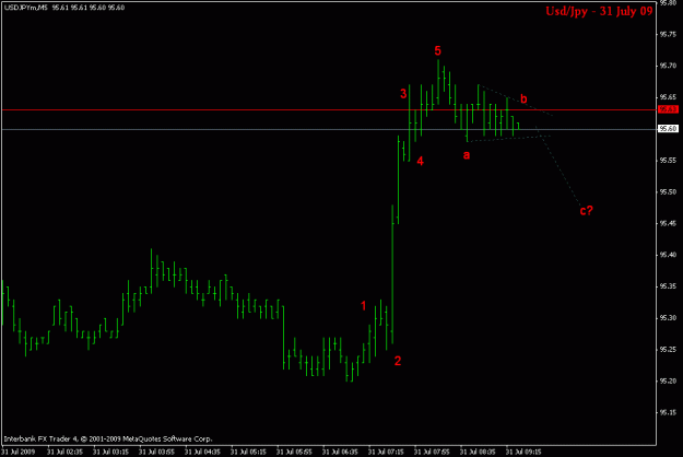Click to Enlarge

Name: usdjpy m5.gif
Size: 10 KB