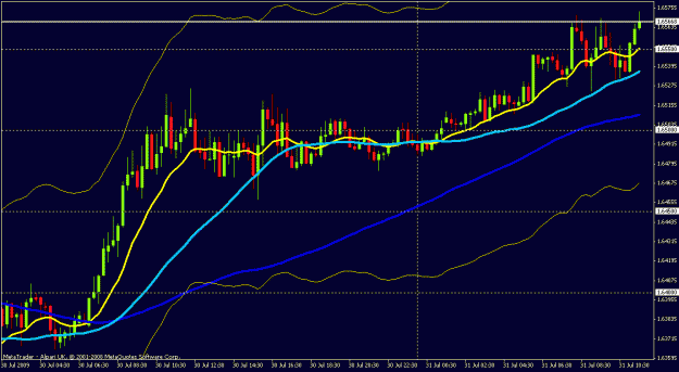 Click to Enlarge

Name: best i can do is m15 trade this direction.gif
Size: 20 KB