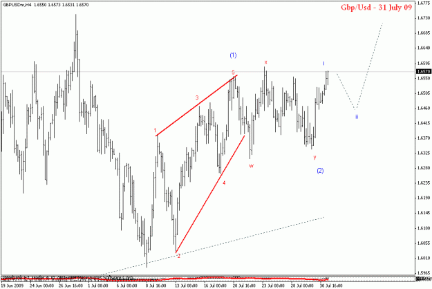 Click to Enlarge

Name: gbpusd h4.gif
Size: 16 KB
