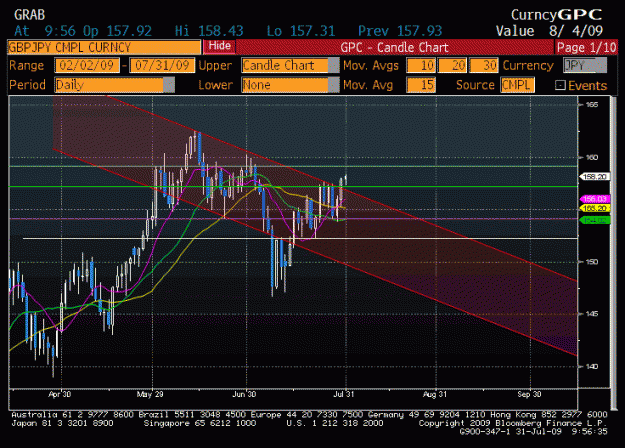 Click to Enlarge

Name: gbpjpy310709.GIF
Size: 32 KB