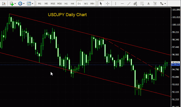 Click to Enlarge

Name: USDJPY - Daily 310709.gif
Size: 22 KB