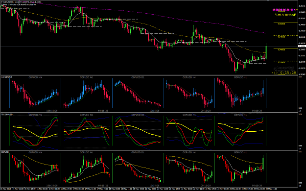 Click to Enlarge

Name: GBPUSD Week 21 May 24 news H1.png
Size: 60 KB