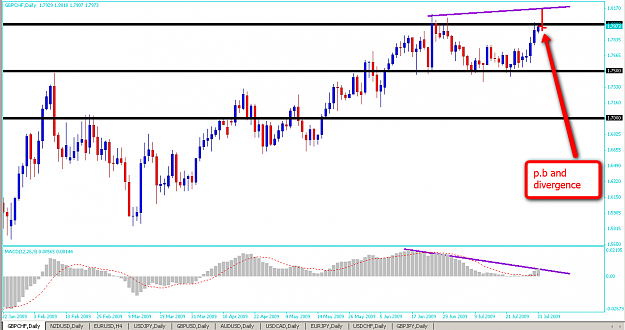 Click to Enlarge

Name: possible_usdcad_setup.png
Size: 62 KB