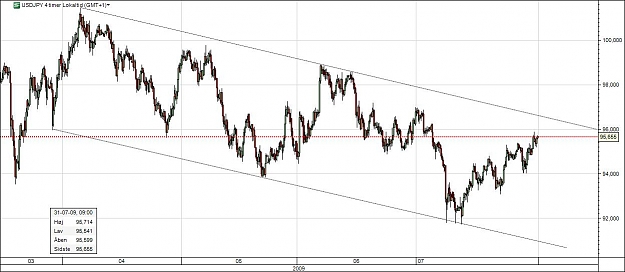 Click to Enlarge

Name: USDJPY.jpg
Size: 84 KB