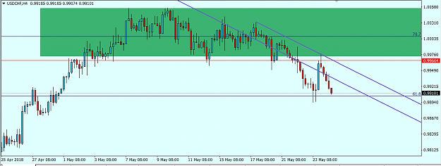Click to Enlarge

Name: usdchf update 3.png
Size: 40 KB