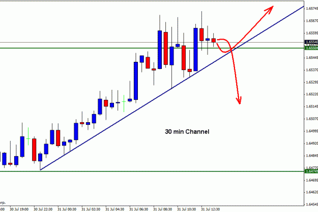 Click to Enlarge

Name: gbpusd 31-07-3.gif
Size: 14 KB