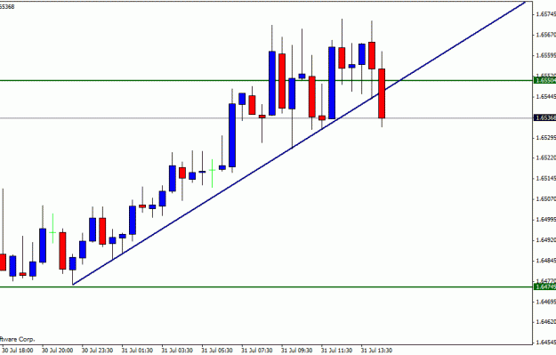 Click to Enlarge

Name: gbpusd 31-07-4.gif
Size: 13 KB