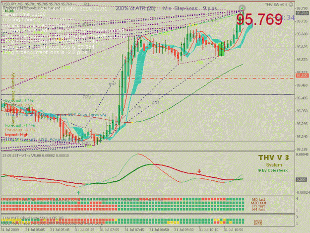 Click to Enlarge

Name: M5USDJPY29623535Open.gif
Size: 32 KB