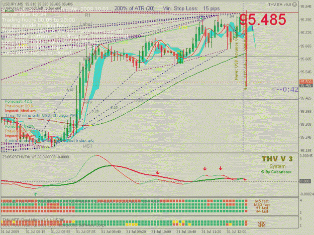 Click to Enlarge

Name: M5USDJPY29623535Close.gif
Size: 31 KB