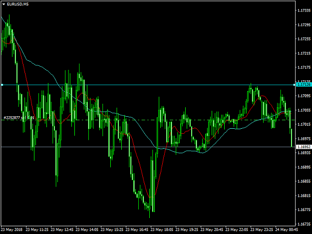 Click to Enlarge

Name: eurusd-m5-gain-capital-group.png
Size: 41 KB