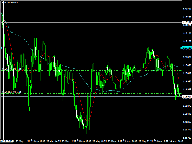 Click to Enlarge

Name: eurusd-m5-gain-capital-group-2.png
Size: 44 KB