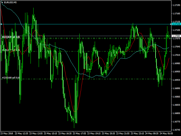 Click to Enlarge

Name: eurusd-m5-gain-capital-group-3.png
Size: 50 KB