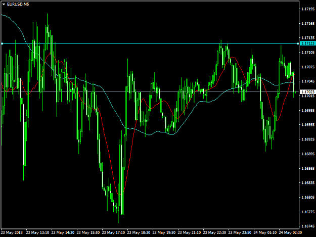 Click to Enlarge

Name: eurusd-m5-gain-capital-group-4.png
Size: 46 KB