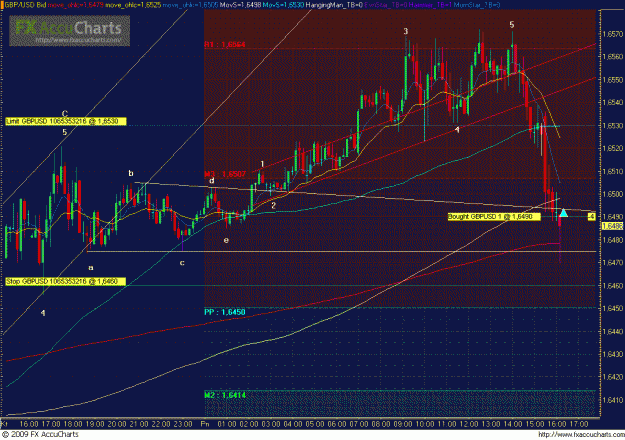Click to Enlarge

Name: GPBUSD 10Min.GIF
Size: 58 KB