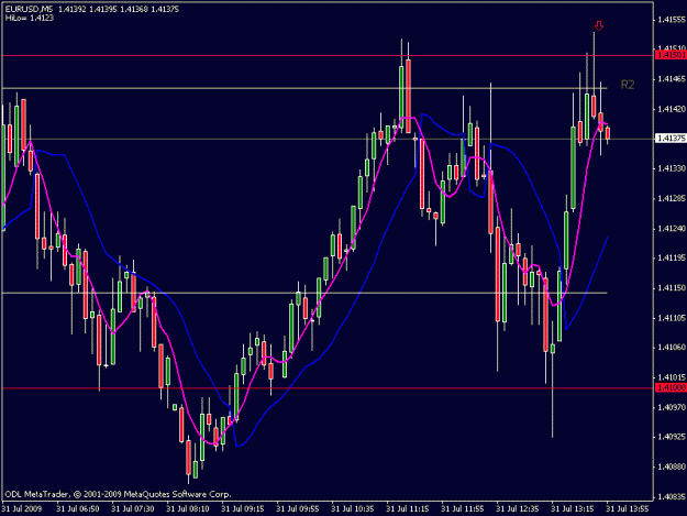 Click to Enlarge

Name: chart2.gif
Size: 18 KB