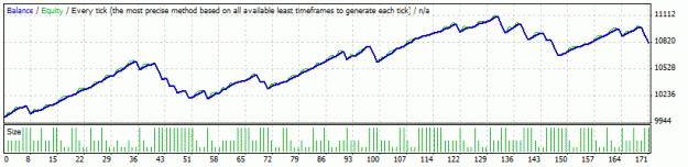 Click to Enlarge

Name: StrategyTester2.gif
Size: 10 KB