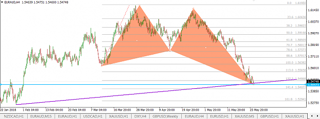 Click to Enlarge

Name: eur aud bulish order block butterfly @4h my ptz.png
Size: 47 KB