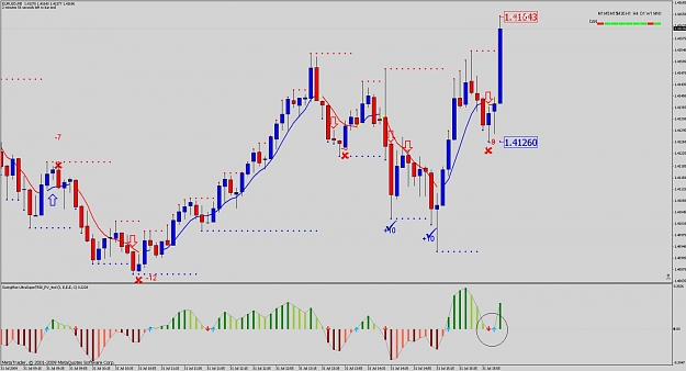 Click to Enlarge

Name: eu.31.07.09 chart.jpg
Size: 95 KB