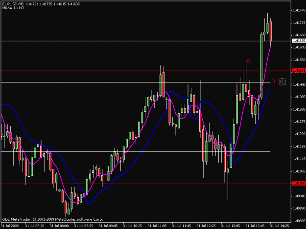 Click to Enlarge

Name: chart3.gif
Size: 16 KB