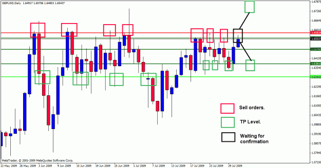 Click to Enlarge

Name: gbpusd 31-07-1.gif
Size: 24 KB