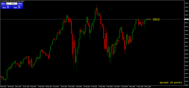 Click to Enlarge

Name: NAS100Daily.png
Size: 56 KB