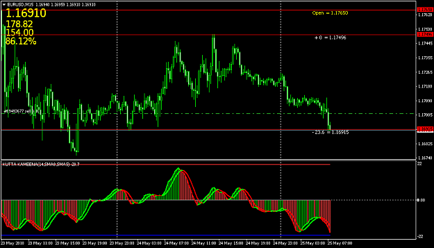 Click to Enlarge

Name: EURUSDM15.png
Size: 19 KB