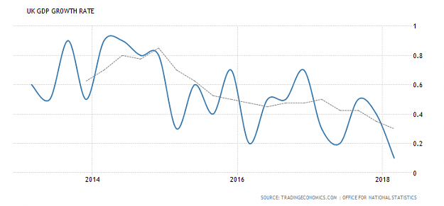 Click to Enlarge

Name: united-kingdom-gdp-growth.png
Size: 17 KB