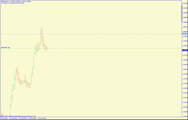 Click to Enlarge

Name: gbpchf1hr.gif
Size: 10 KB