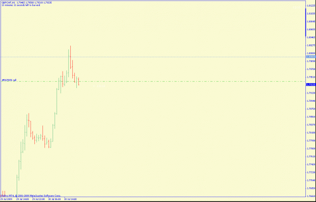 Click to Enlarge

Name: gbpchf1hr.gif
Size: 10 KB