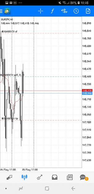 Click to Enlarge

Name: Screenshot_20180525-102846_MetaTrader 4.jpg
Size: 643 KB