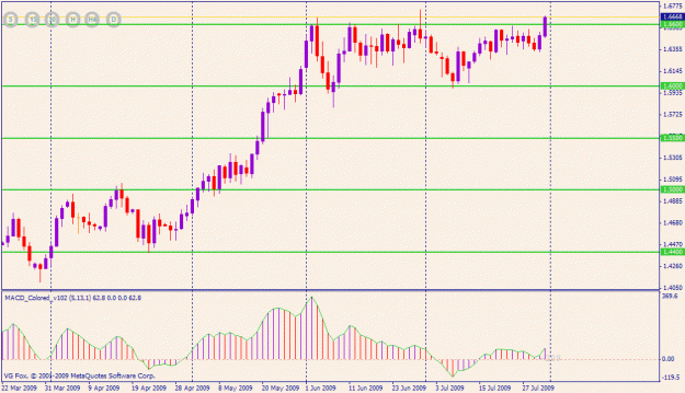 Click to Enlarge

Name: gbpusd.gif
Size: 21 KB
