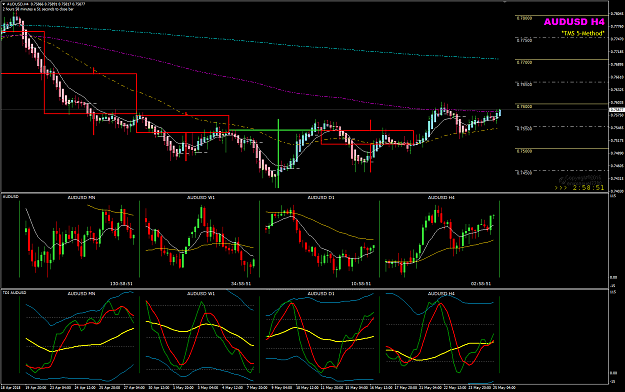Click to Enlarge

Name: AUDUSD Week 21 May 25 H4 strong momentum.png
Size: 59 KB