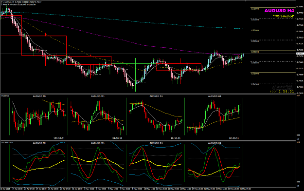 Click to Enlarge

Name: AUDUSD Week 21 May 25 H4 strong momentum.png
Size: 59 KB
