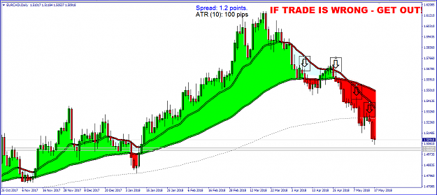Click to Enlarge

Name: EURCAD Post 4945 Daily.PNG
Size: 54 KB