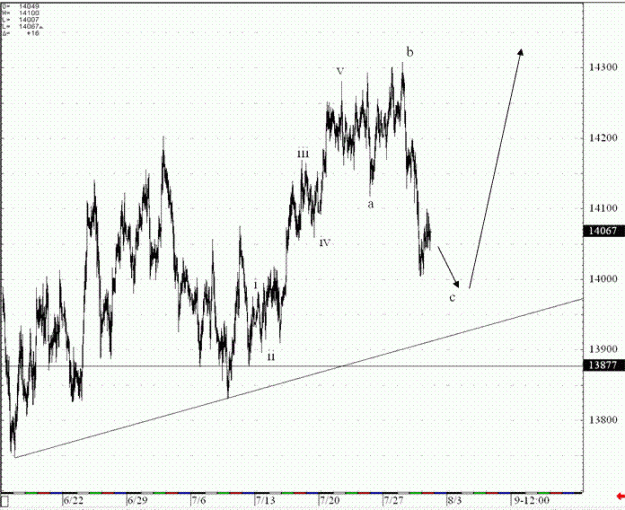 Click to Enlarge

Name: EURUSD-5-9.gif
Size: 30 KB