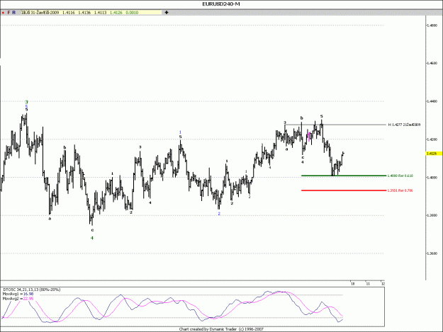 Click to Enlarge

Name: EurUsd-5-9(3).gif
Size: 21 KB