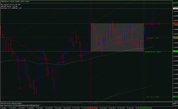 Click to Enlarge

Name: gu 7-31 4hr.close.gif
Size: 32 KB