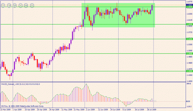 Click to Enlarge

Name: gbpusd (box area).gif
Size: 22 KB