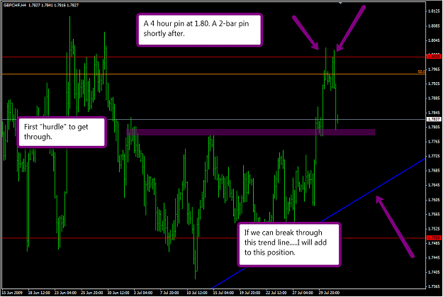 Click to Enlarge

Name: gbpchf4hour.png
Size: 65 KB